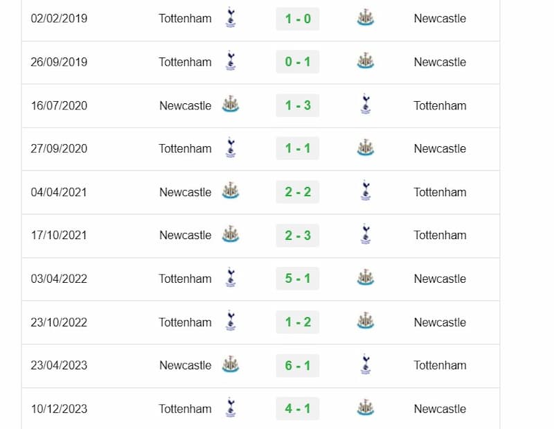 Lịch sử đối đầu giữa Newcastle United và Tottenham Hotspur