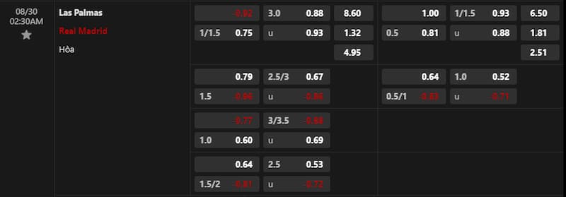 Soi kèo trận đấu Las Palmas vs Real Madrid